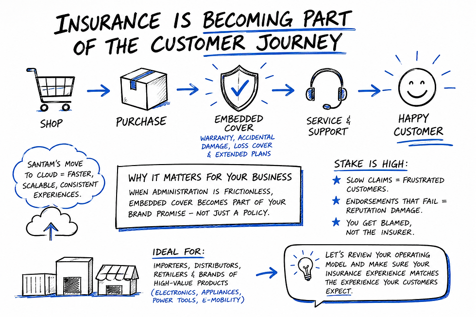 Embedded Insurance, Part Of The Customer Journey