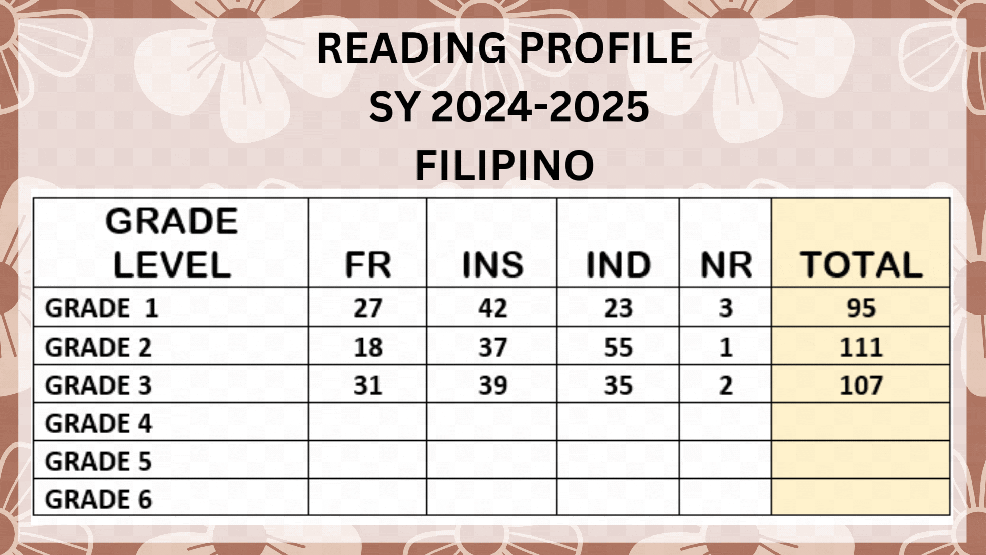 Copy of NUMBER OF ENROLLMENT SY 2024-2025.gif