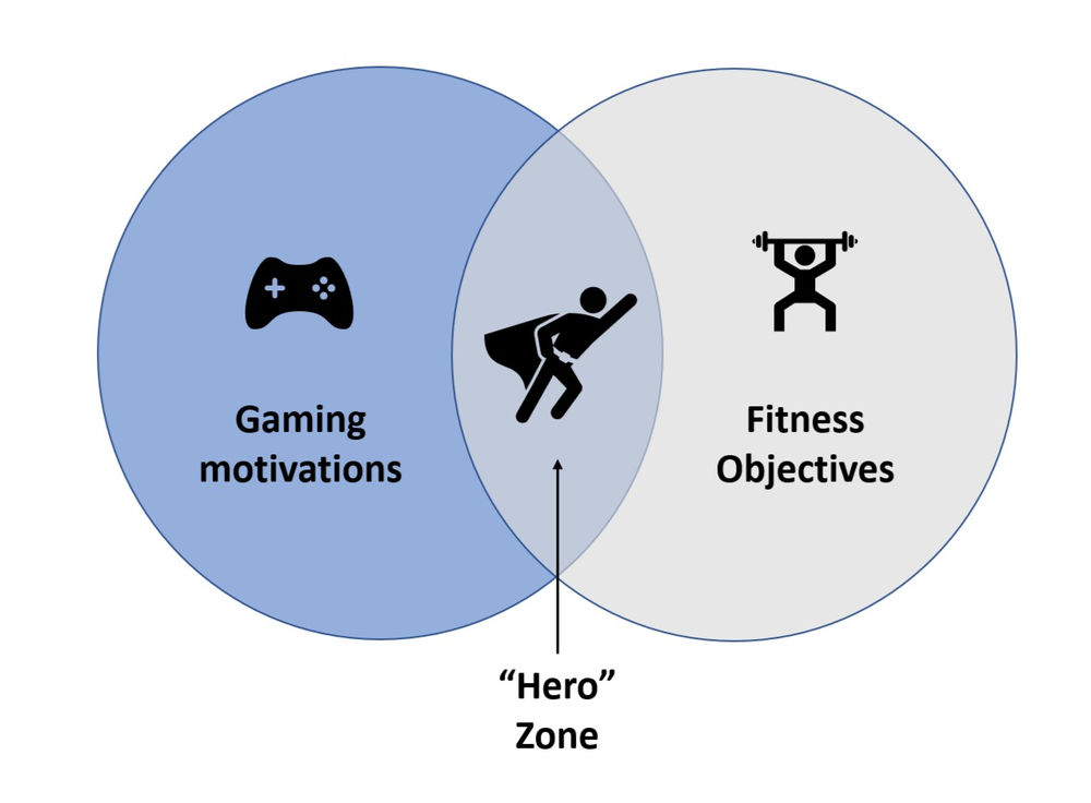 Is Active Video Gaming the next Fitness frontier for home workouts?
