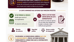 Dudas sobre tu Situación Fiscal en Resico? en M&G Delfos te asesoramos, analizamos tu caso y te acompañamos en defender tus derechos.