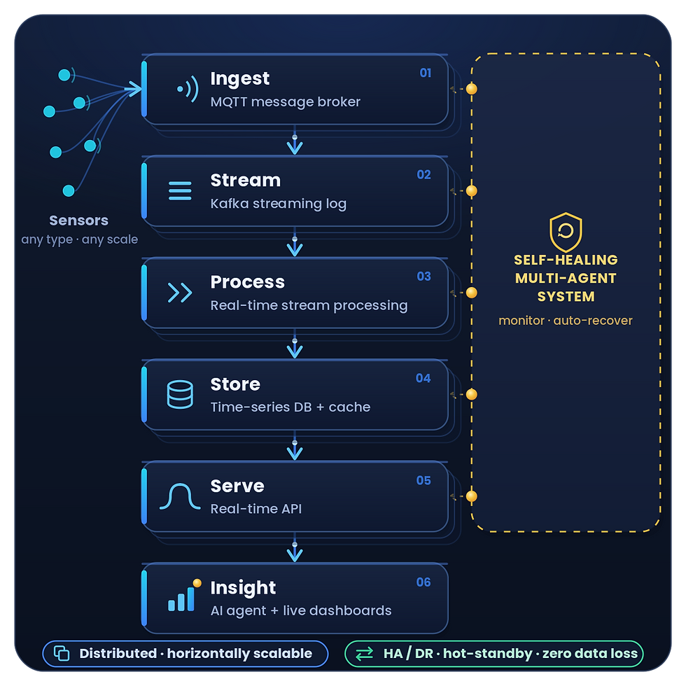 deepmanthan-hyperscale-arch2.png