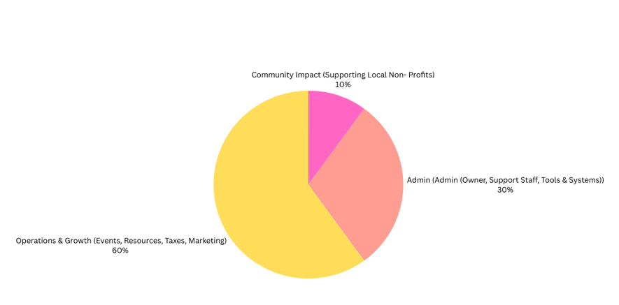 Where are the funds going to (Facebook Post (Square)) (1).png