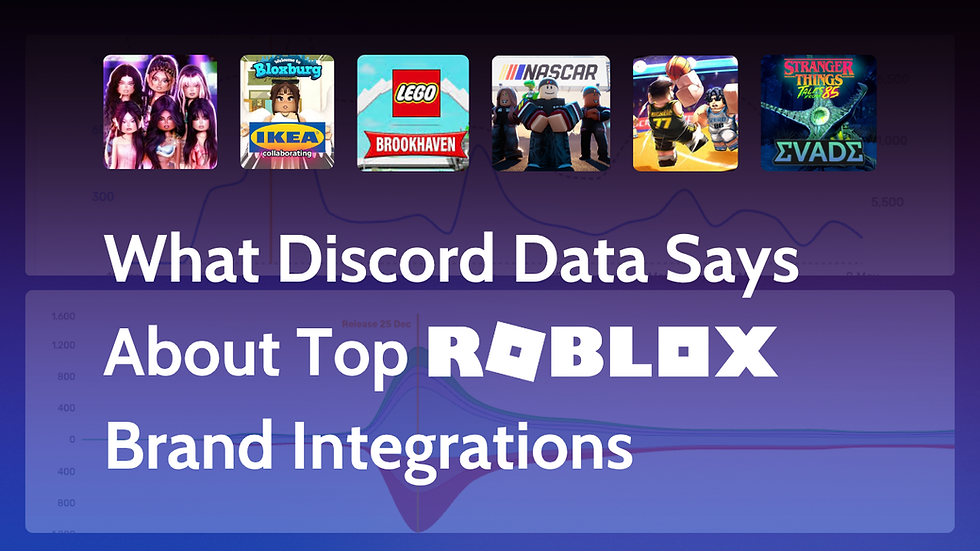 An article hero graphic exploring how Discord sentiment analysis helps brands and developers understand the success of Roblox brand integrations, including player reactions to LEGO, IKEA, NASCAR, KATSEYE, Luka Doncic, and Stranger Things activations.
