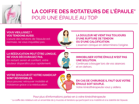 Mieux comprendre les douleurs de coiffe des rotateurs