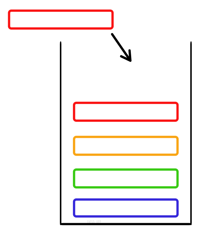 Text Stack Diagram Stack