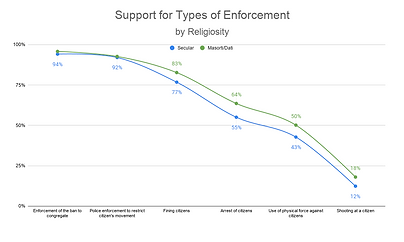 Support for Types of Enforcement (2).pn