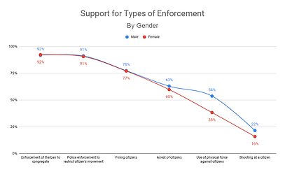 Support for Types of Enforcement (2).png