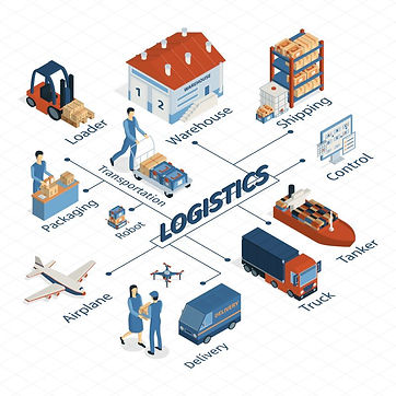 Supply-Chain-Management-System1.jpg