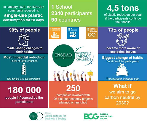 INSEAD-CIC-Infographics-final.jpeg