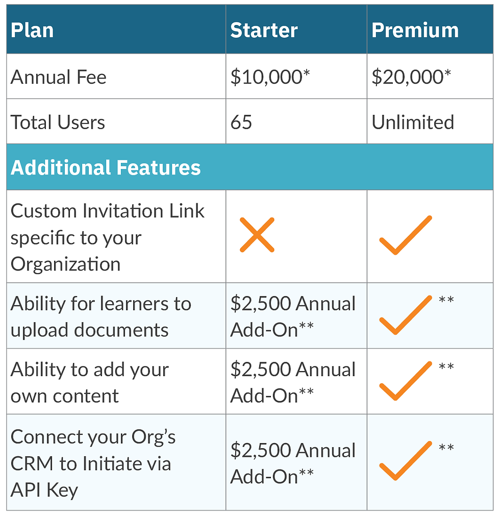 Initiate-Subscription-Table-MOBILE-2026.png