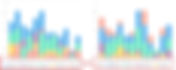 Sort bar/columns/breakby manually