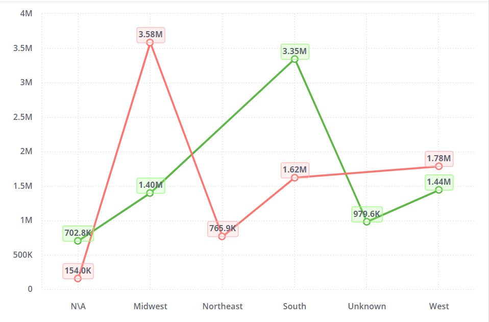 Why Sisense's Visualizations Are a Game-Changer for BI Users
