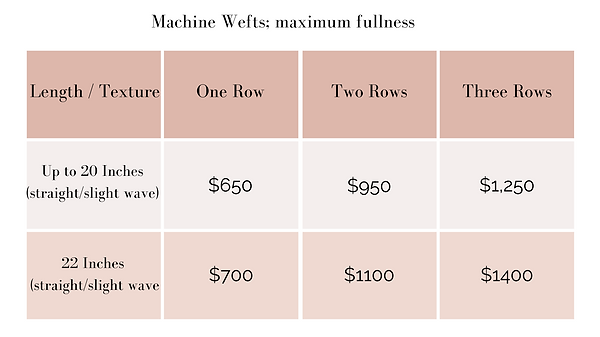 table of pricing for machine wefts