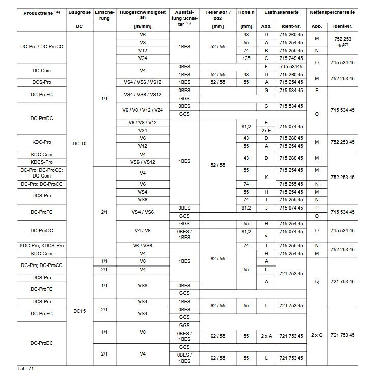 Miniaturbild: Demag Abschaltfeder DC 2 (Sonder), Abschaltpuffer Lastkette