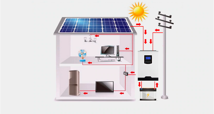Thumbnail: 1KW 12V/220V Pure Sine Wave Hybrid Inverter