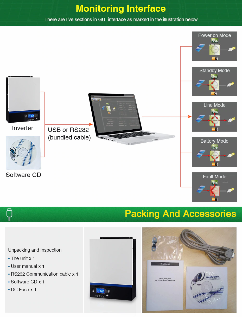 Thumbnail: 3KW 500VDC Pure Sine Wave Hybrid Inverter