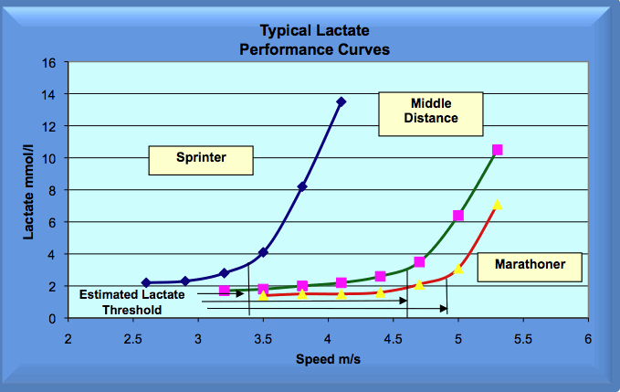 RunnerTypes.gif