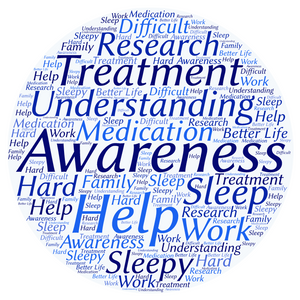 This word cloud has been made by using the most common words in response to the question: "What is your biggest concern/hurdles you face or issues you think need addressing with regards to Idiopathic Hypersomnia?"
