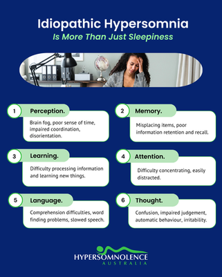 Graphic showing cognitive effects of Idiopathic Hypersomnia including perception, memory, learning, attention, language and thought difficulties