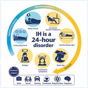 Idiopathic Hypersomnia causes more than just sleepiness