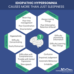 Idiopathic Hypersomnia causes more than just sleepiness