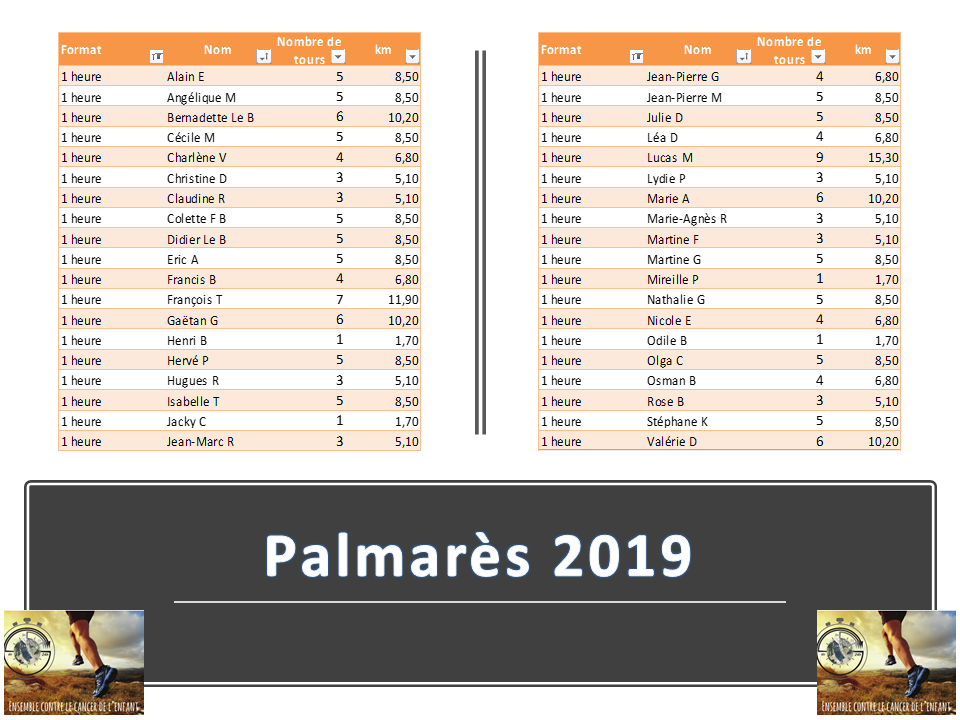 Palmarès 1h