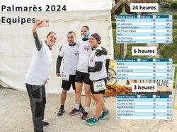 Palmarès équipes 2024