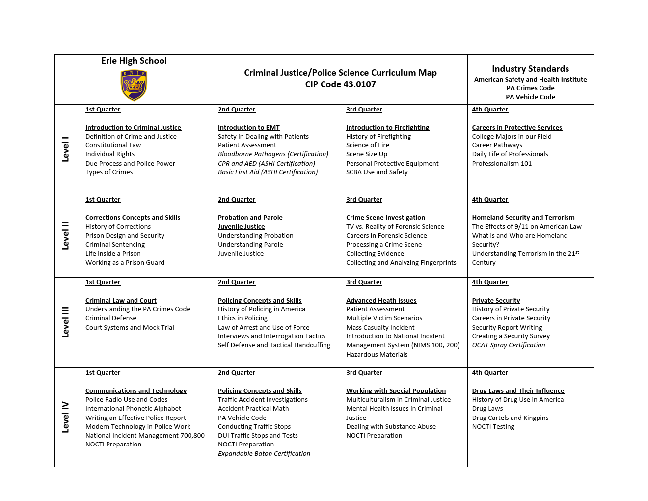 Curriculum Map Template