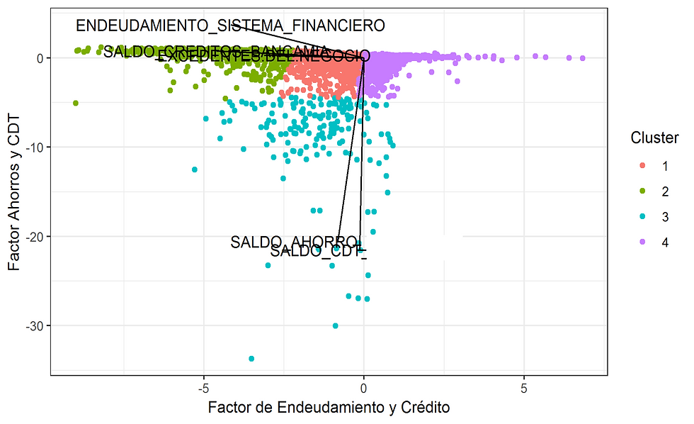 Clasificación