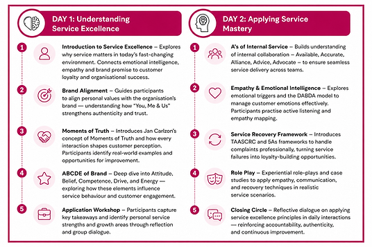 Service programme.png