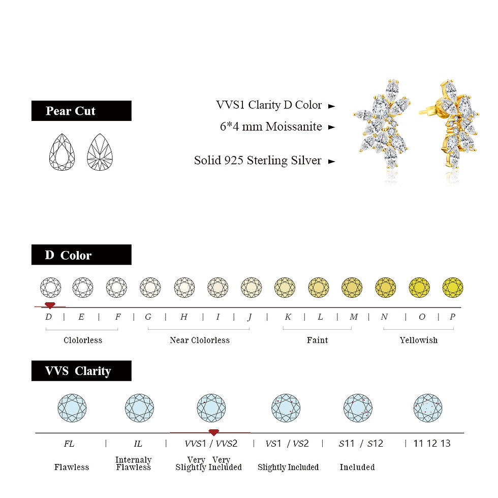 Thumbnail: MINTYBOX Moissanite Diamond Cluster Stud Earrings Solid S925 Sliver 18k Gold Pla
