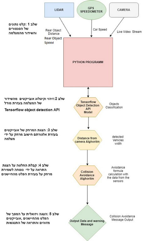 system diagram.jpeg