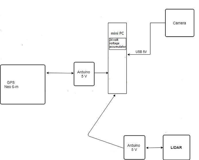 Sensors_power_supply.jpg
