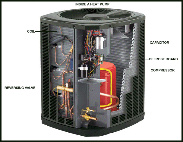 Heat Pump Parts breakdown