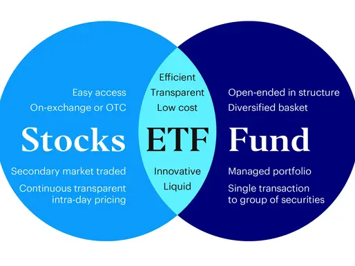 W.T.F. Is An ETF? [Read It And Eat 11-04-2025]