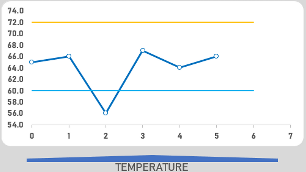 Chart of homebrew data