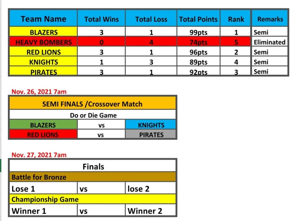 BVC JUNIORS LEAGUE 2021