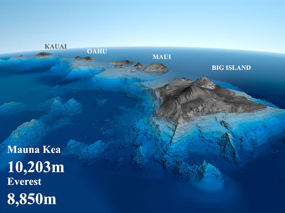 Dove si trovano le Hawaii