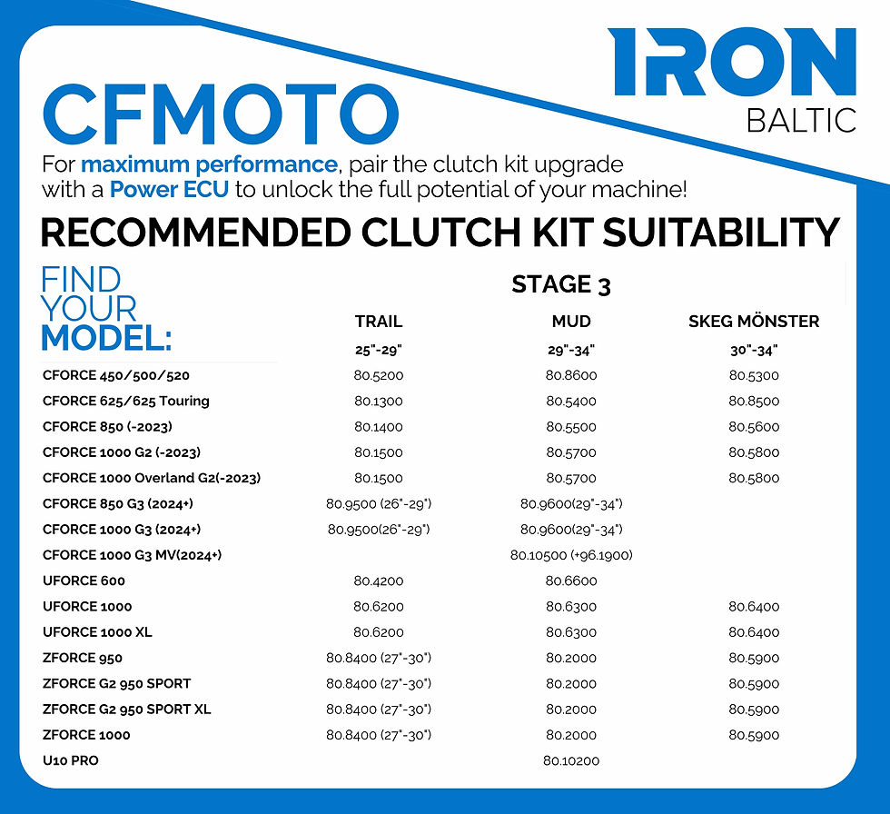 Thumbnail: Clutch kit (STAGE 3 ROAD) CFMOTO CFORCE 1000