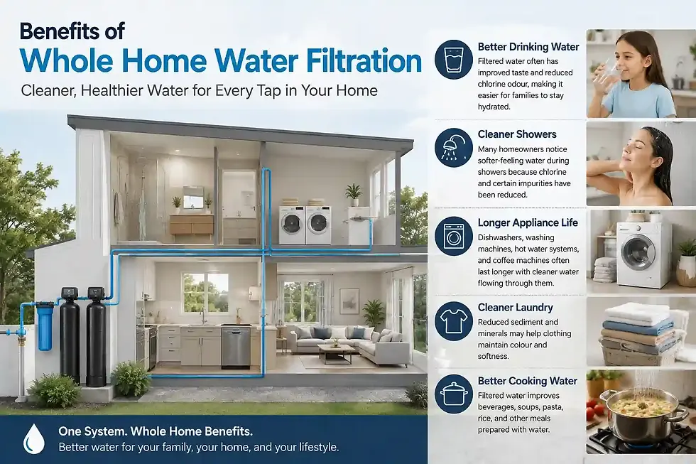 whole-home-water-filtration-hillarys-worth-it