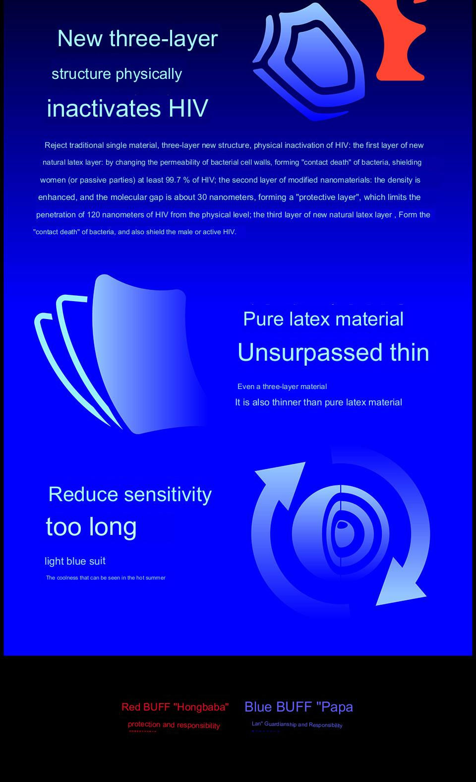 PM Blue Buff Condom ស្រោមអនាម័យការពារមេរោគ ៣ស្រទាប់ (HIV)