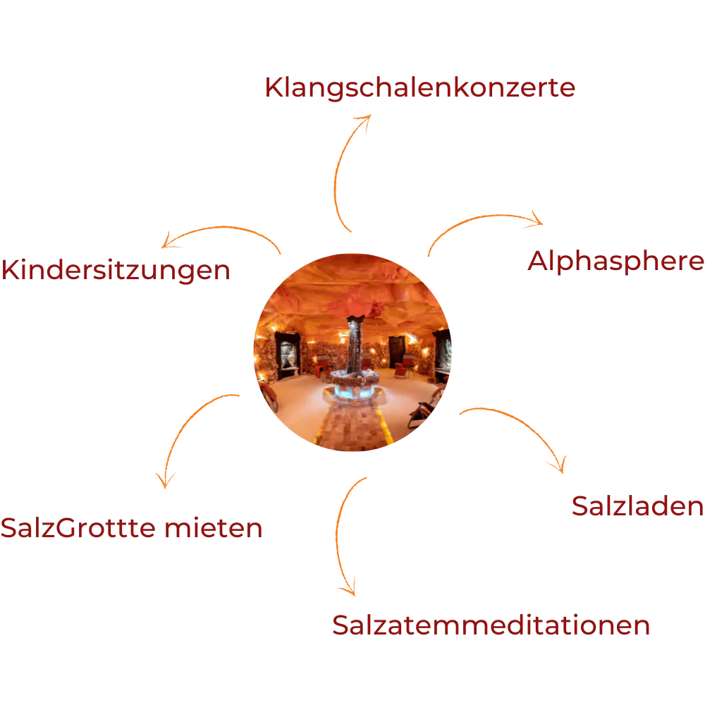 angebote salzgrotte terrapol