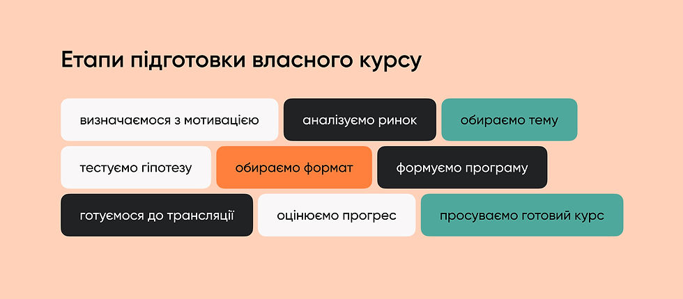 Етапи підготовки власного курсу
