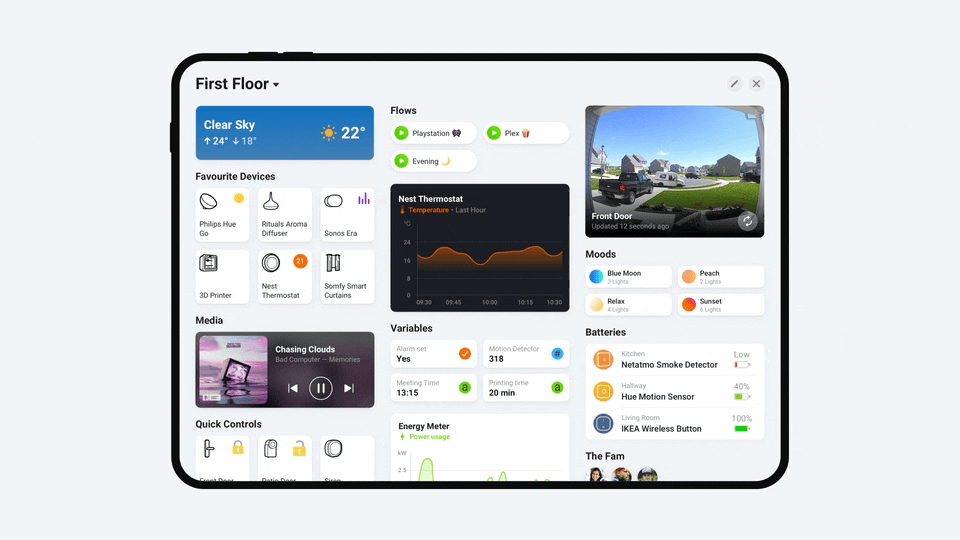 homey-dashboards