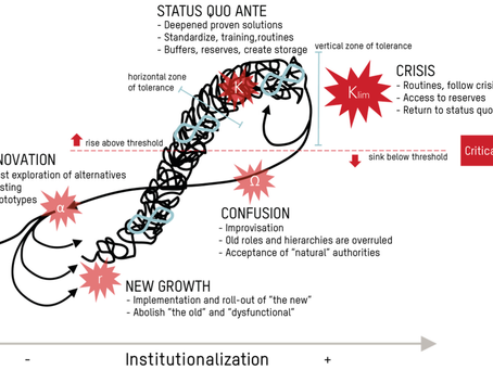 Understanding the Theory of Panarchic Growth: A Framework for Enhancing Community Development in ZA