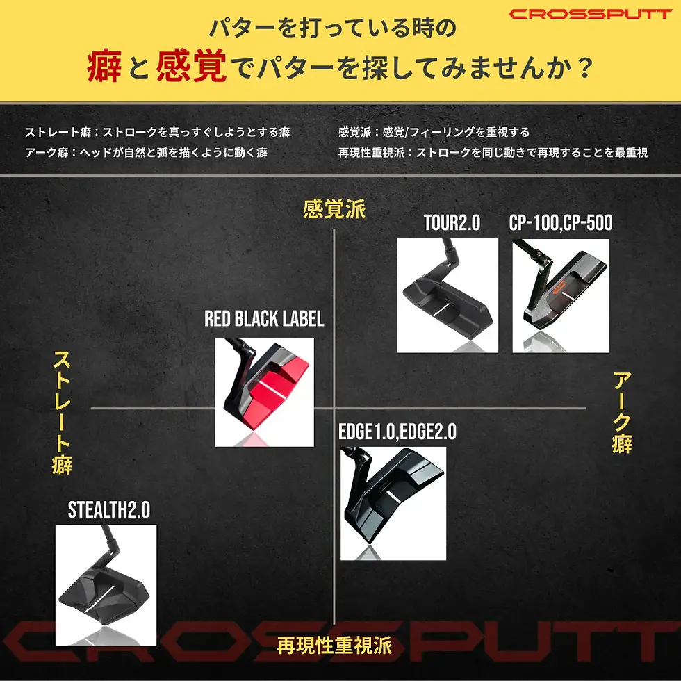 サムネイル： 【迷いゼロ】クロス パット EDGE 1.0