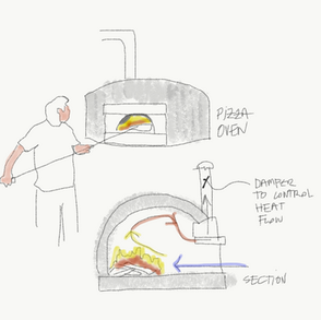 Pizza oven