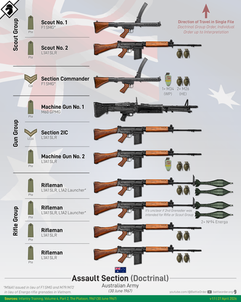 Australian Doctrinal Rifle Section (1967)