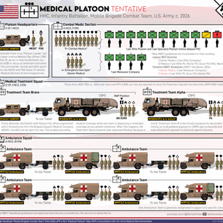 Medical Company, Platoon & Detachment Graphics
