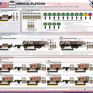 Medical Company, Platoon & Detachment Graphics